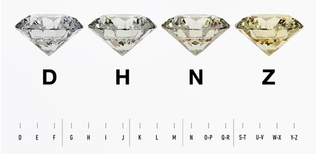 cut and colour diamond chart